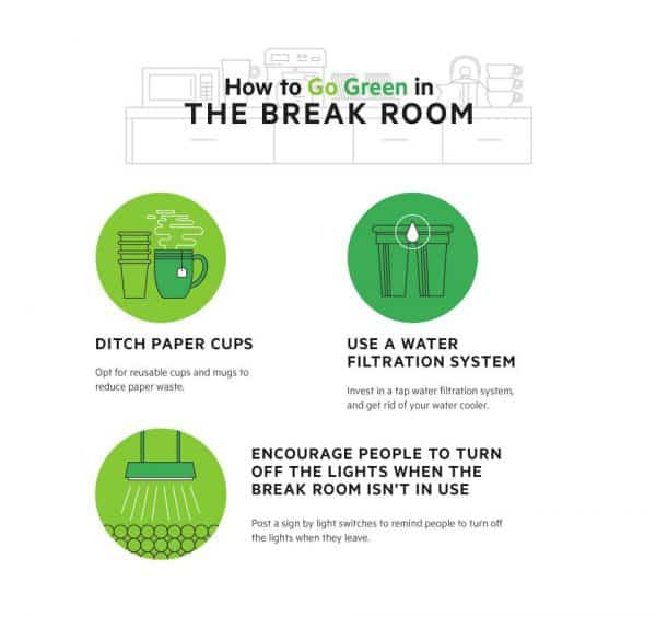 Green Break Room